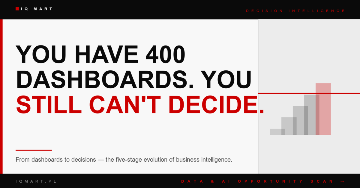 You Have 400 Dashboards. You Still Can’t Decide.